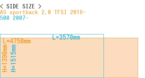 #A5 sportback 2.0 TFSI 2016- + 500 2007-